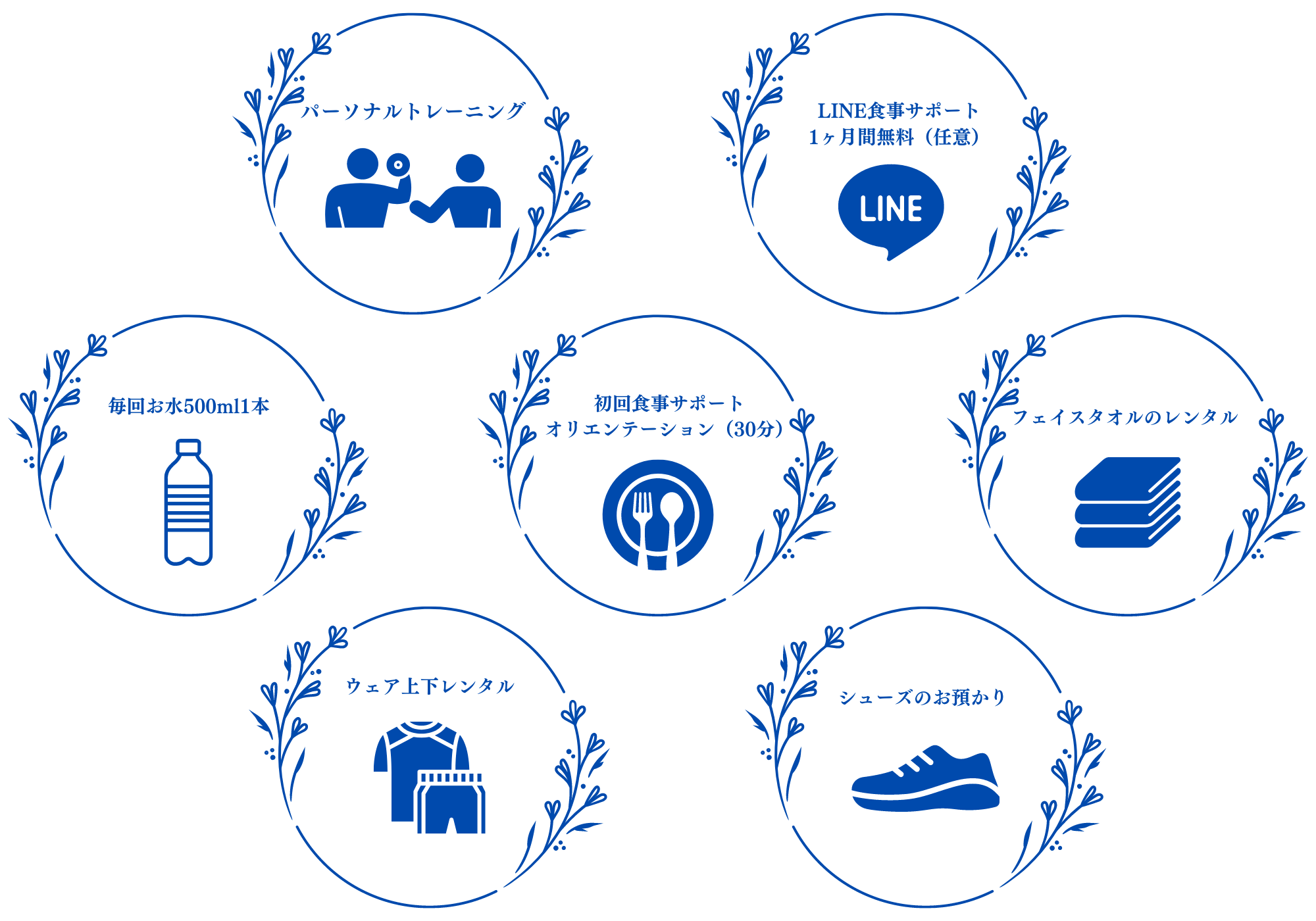 サービスに含まれるもの