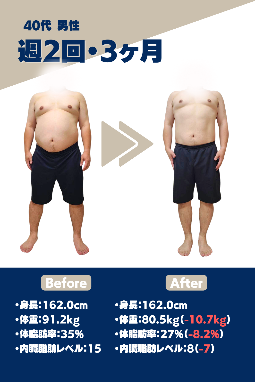 お客様の成果事例1