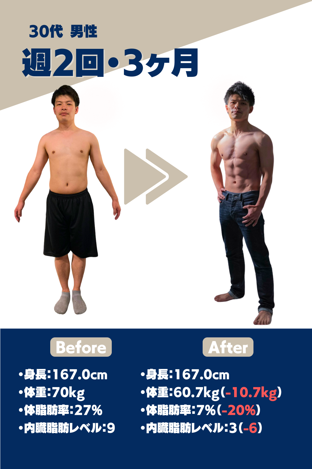 お客様の成果事例2