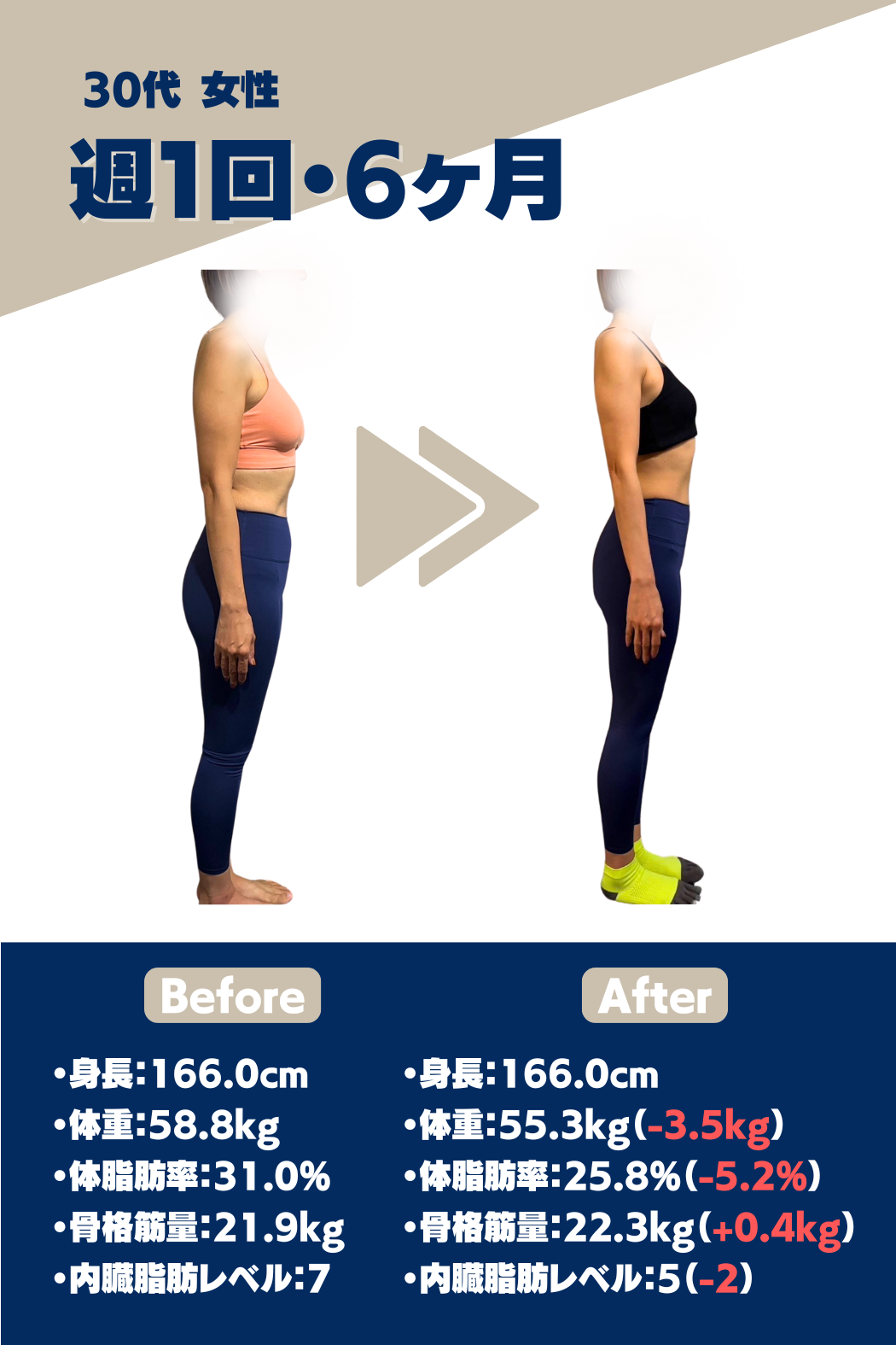 お客様の成果事例3