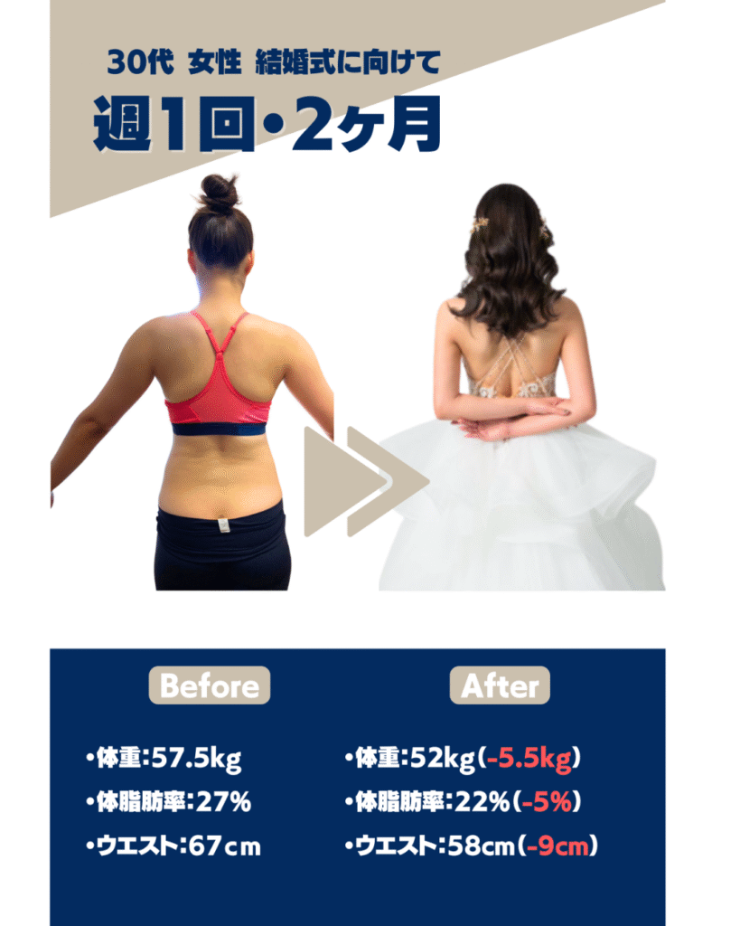 31歳女性　結婚式に向けて